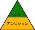 ロープの概要